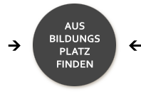 Finde einen Ausbildungsplatz