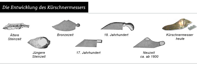 Die Entwicklung des Kürschnermessers